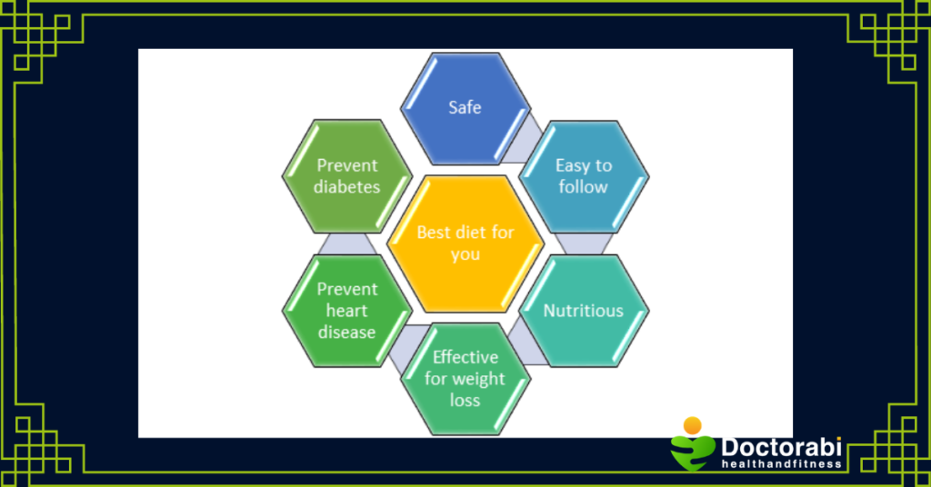 Characteristics-of-a-good-diet