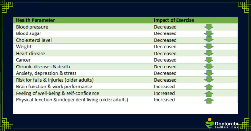 Health-impact-of-exercise