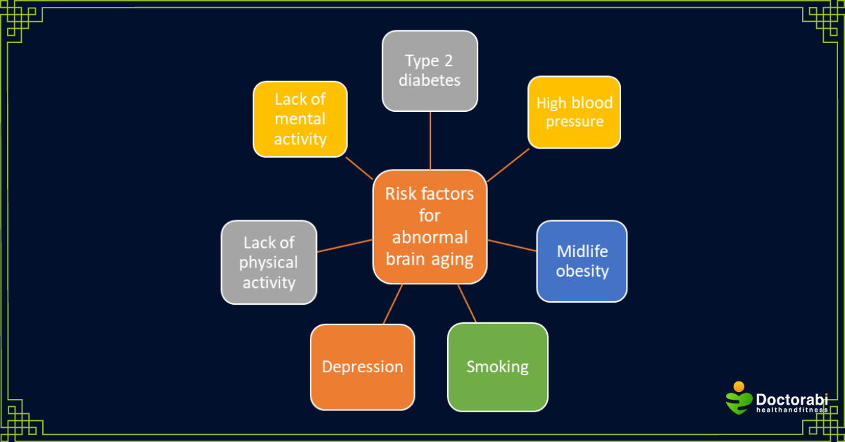 Risk-factors-for-abnormal-aging