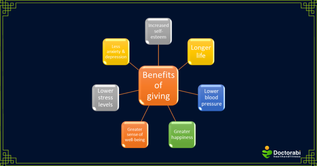 Benefits-of-giving