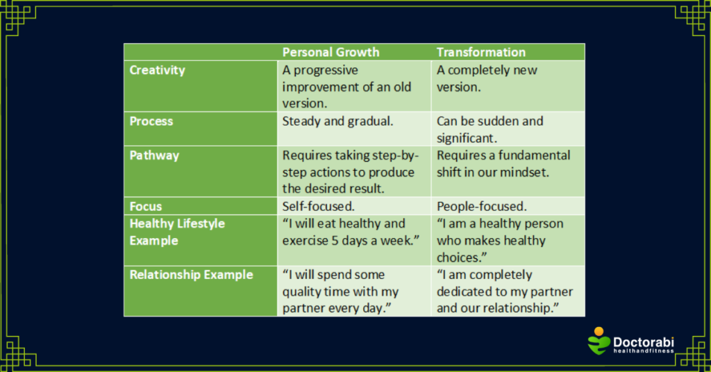 Personal-growth-vs-transformation