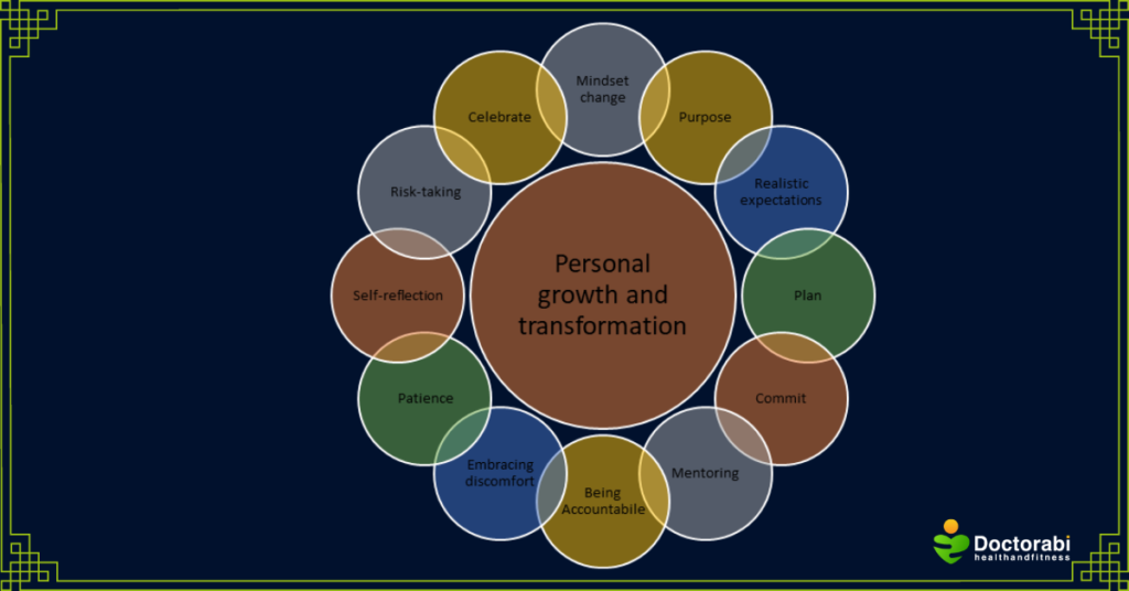 Personal-growth-and-transformation-diagram