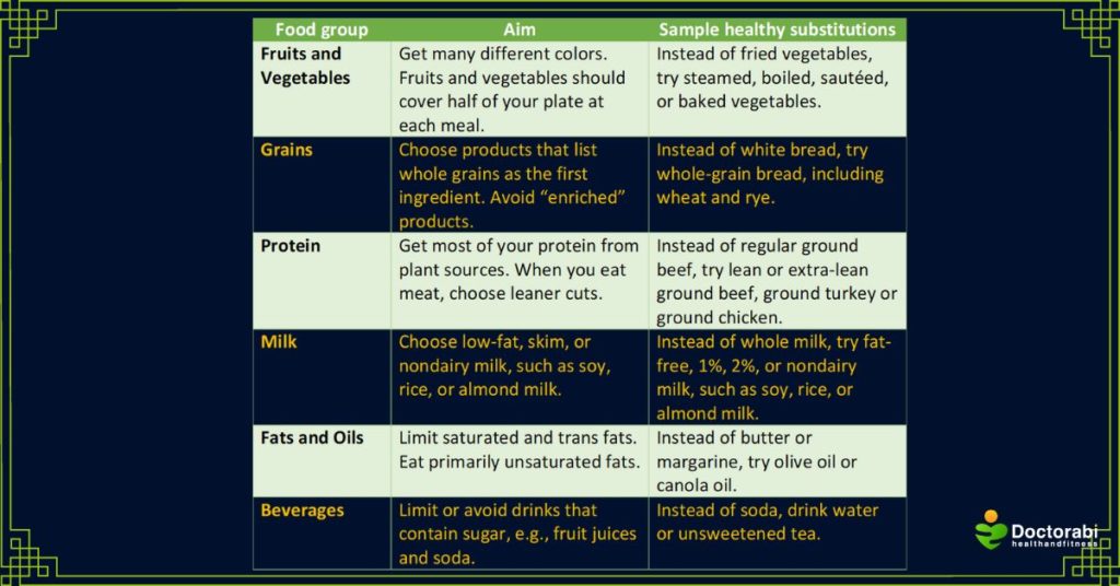 Healthy-food-substitutions