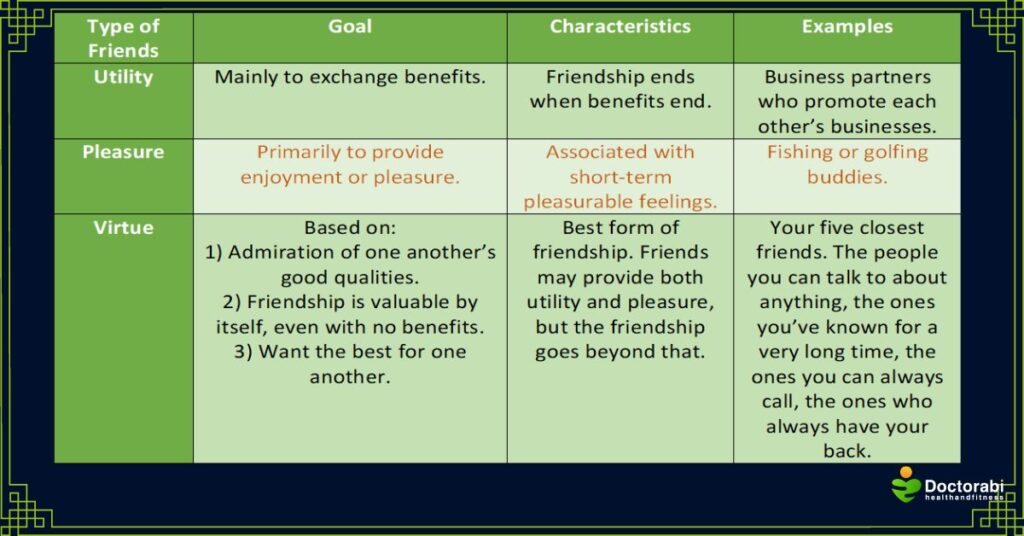 Types-of-friends-table