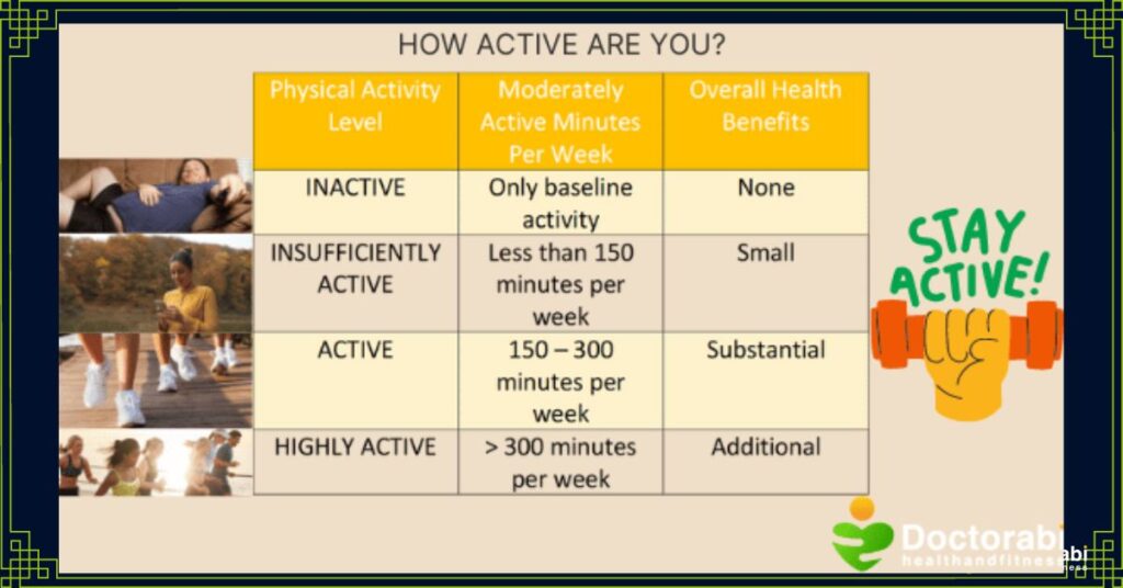 How-active-are-you