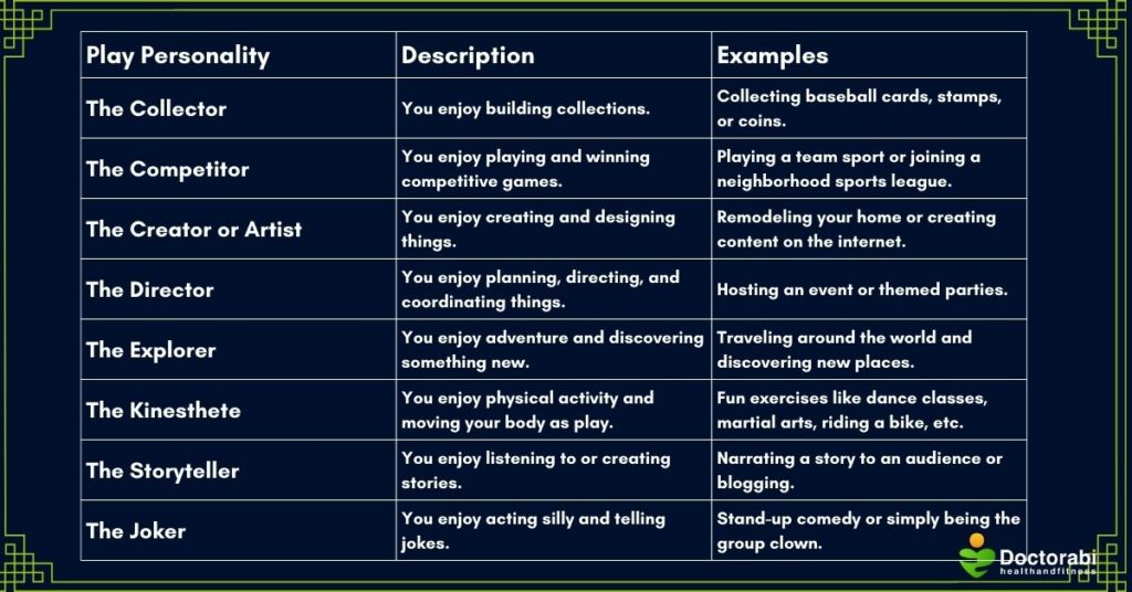 Play-Personality-table